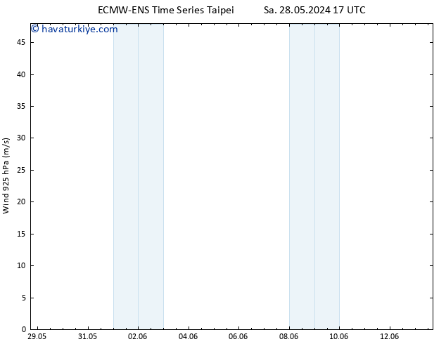 Rüzgar 925 hPa ALL TS Sa 28.05.2024 17 UTC