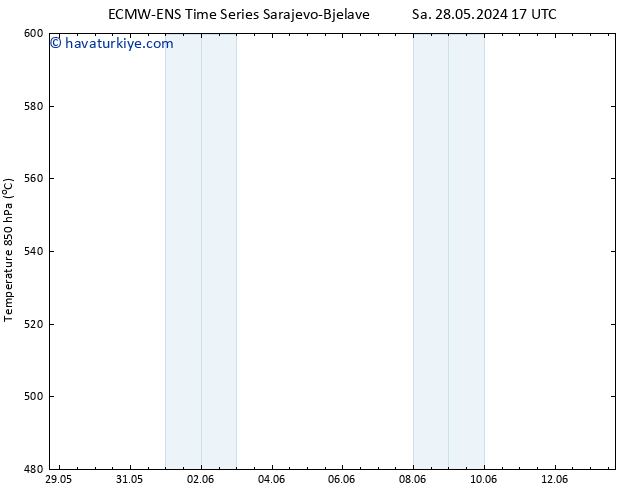 500 hPa Yüksekliği ALL TS Per 30.05.2024 23 UTC