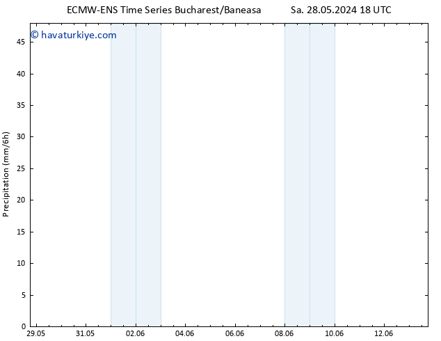 Yağış ALL TS Paz 02.06.2024 12 UTC