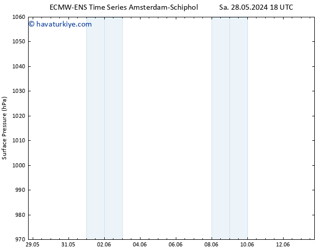 Yer basıncı ALL TS Çar 05.06.2024 18 UTC