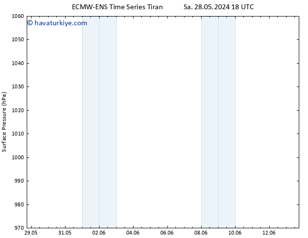 Yer basıncı ALL TS Per 30.05.2024 00 UTC
