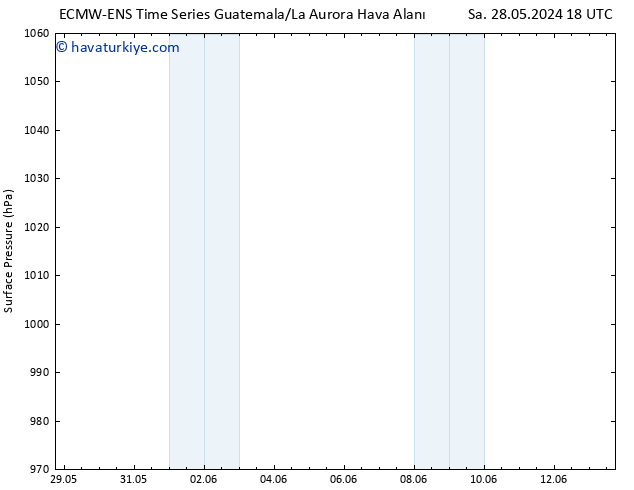 Yer basıncı ALL TS Per 30.05.2024 18 UTC