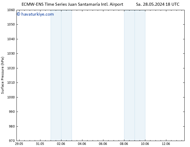 Yer basıncı ALL TS Sa 04.06.2024 18 UTC