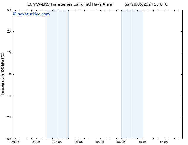 850 hPa Sıc. ALL TS Cu 31.05.2024 18 UTC