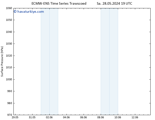 Yer basıncı ALL TS Sa 04.06.2024 13 UTC