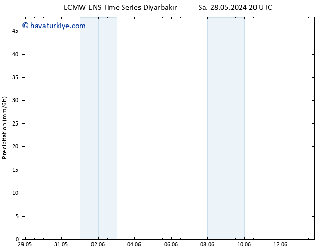 Yağış ALL TS Pzt 03.06.2024 20 UTC