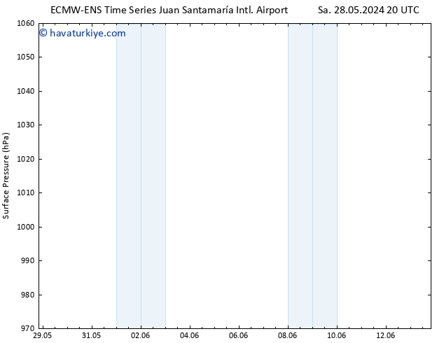 Yer basıncı ALL TS Sa 28.05.2024 20 UTC