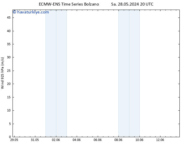 Rüzgar 925 hPa ALL TS Per 13.06.2024 20 UTC