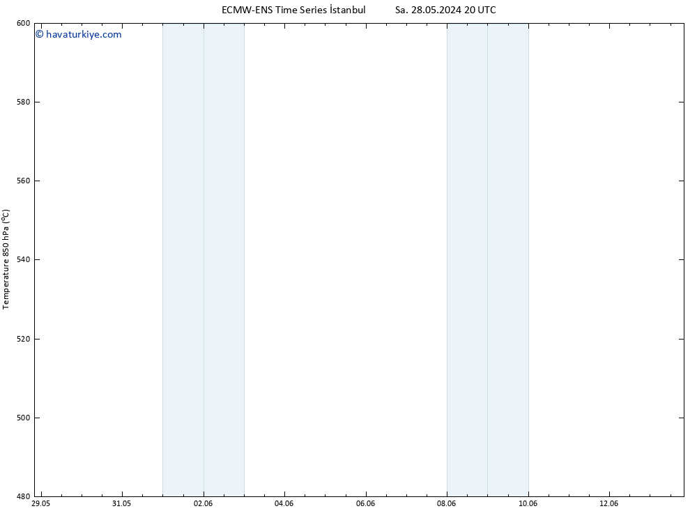 500 hPa Yüksekliği ALL TS Per 13.06.2024 20 UTC