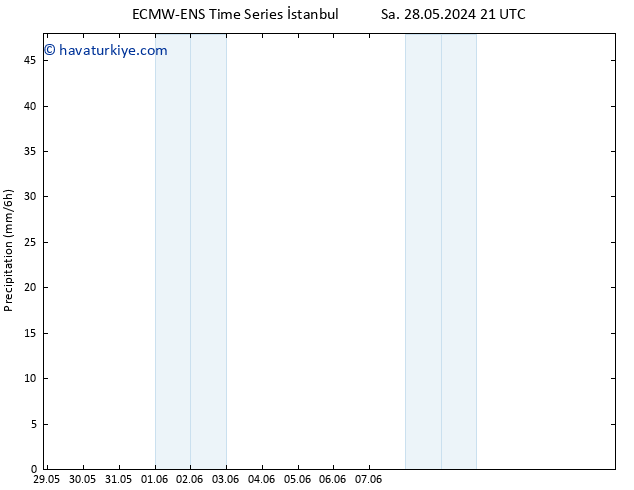 Yağış ALL TS Pzt 03.06.2024 21 UTC