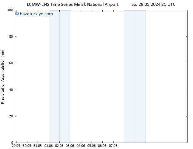Toplam Yağış ALL TS Per 13.06.2024 21 UTC