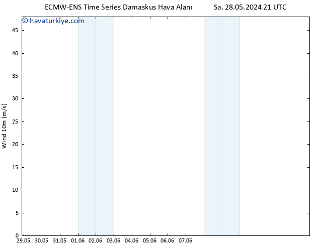 Rüzgar 10 m ALL TS Per 30.05.2024 21 UTC