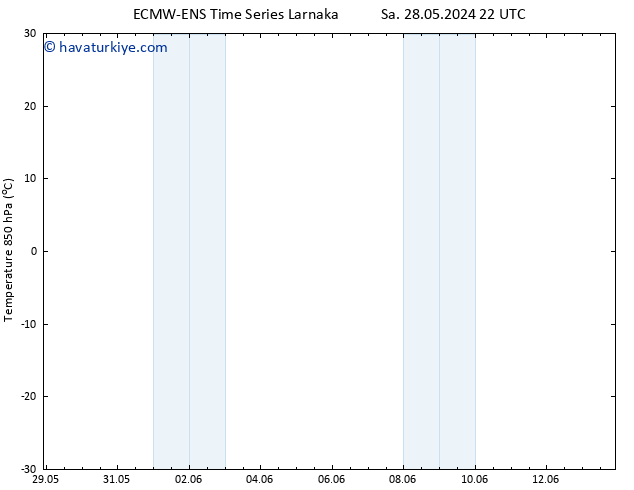 850 hPa Sıc. ALL TS Çar 29.05.2024 16 UTC