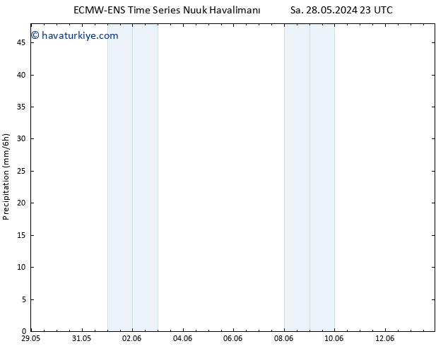 Yağış ALL TS Pzt 10.06.2024 05 UTC