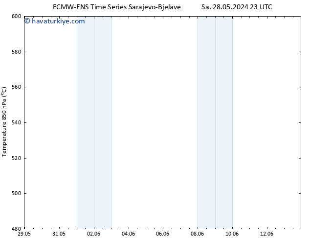 500 hPa Yüksekliği ALL TS Paz 02.06.2024 11 UTC