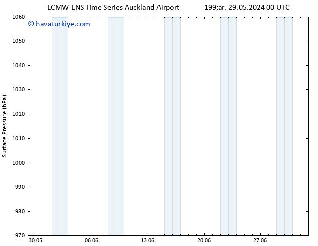 Yer basıncı ALL TS Per 06.06.2024 12 UTC
