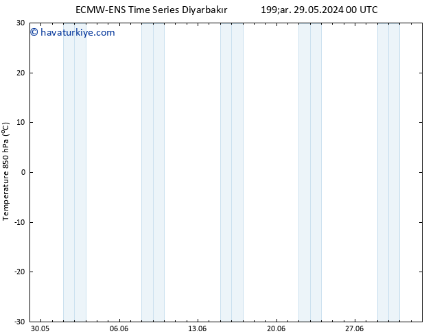 850 hPa Sıc. ALL TS Per 30.05.2024 18 UTC