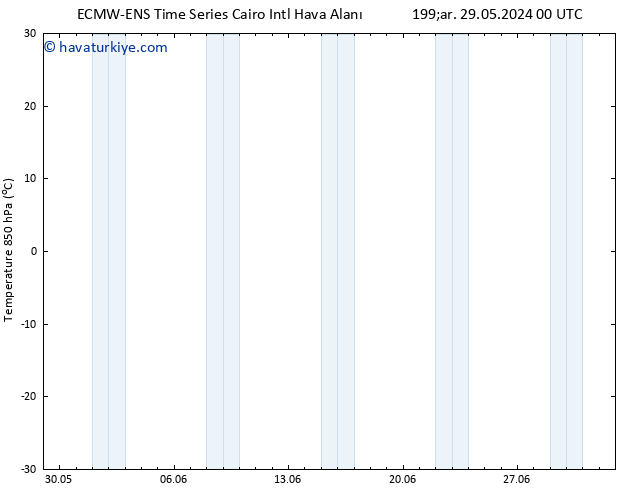 850 hPa Sıc. ALL TS Pzt 03.06.2024 12 UTC