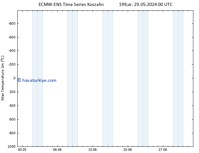 Maksimum Değer (2m) ALL TS Per 30.05.2024 00 UTC