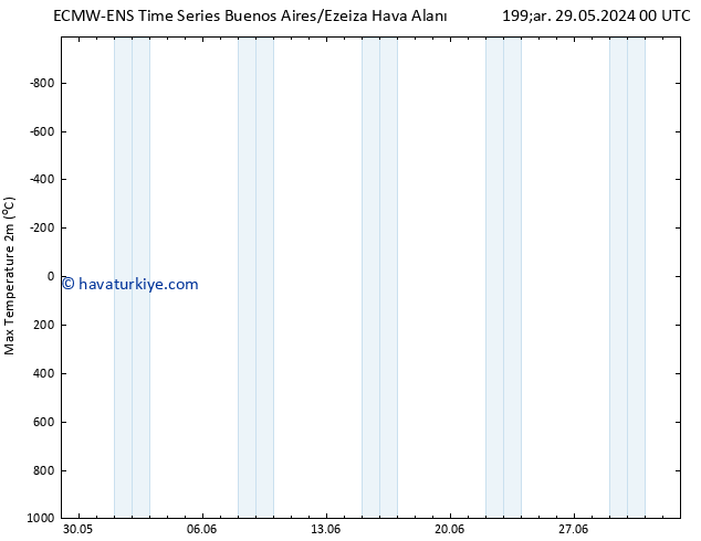Maksimum Değer (2m) ALL TS Çar 12.06.2024 12 UTC