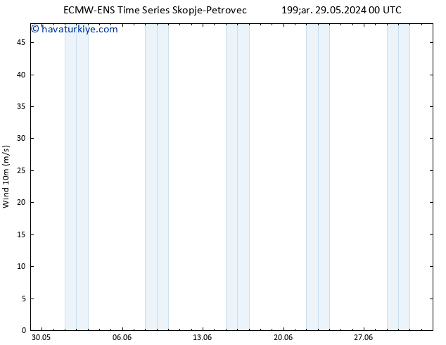 Rüzgar 10 m ALL TS Çar 29.05.2024 00 UTC