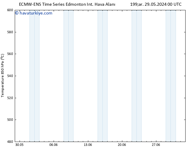 500 hPa Yüksekliği ALL TS Çar 29.05.2024 12 UTC