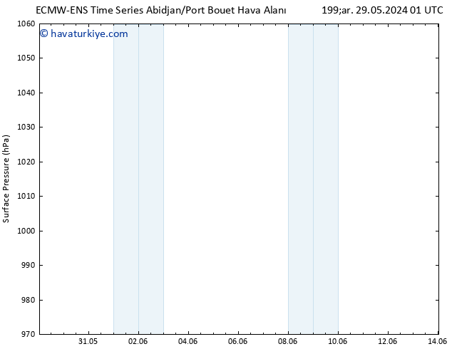 Yer basıncı ALL TS Per 30.05.2024 01 UTC