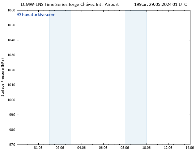 Yer basıncı ALL TS Pzt 10.06.2024 13 UTC