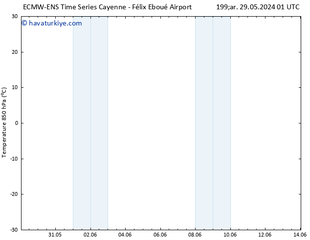 850 hPa Sıc. ALL TS Per 30.05.2024 19 UTC