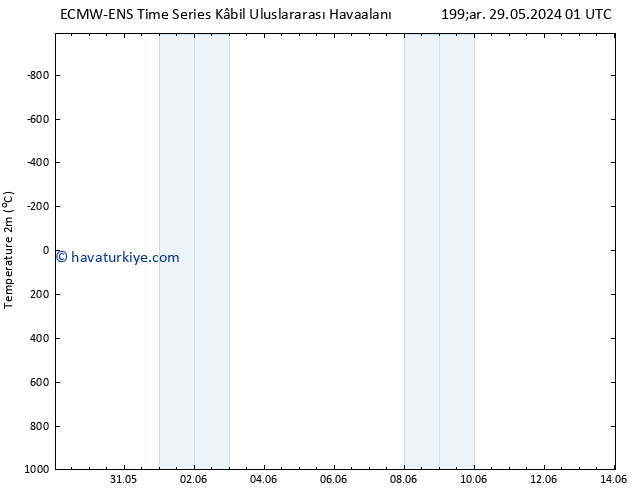 Sıcaklık Haritası (2m) ALL TS Çar 29.05.2024 01 UTC