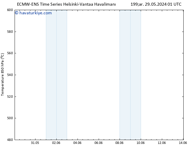 500 hPa Yüksekliği ALL TS Paz 09.06.2024 13 UTC