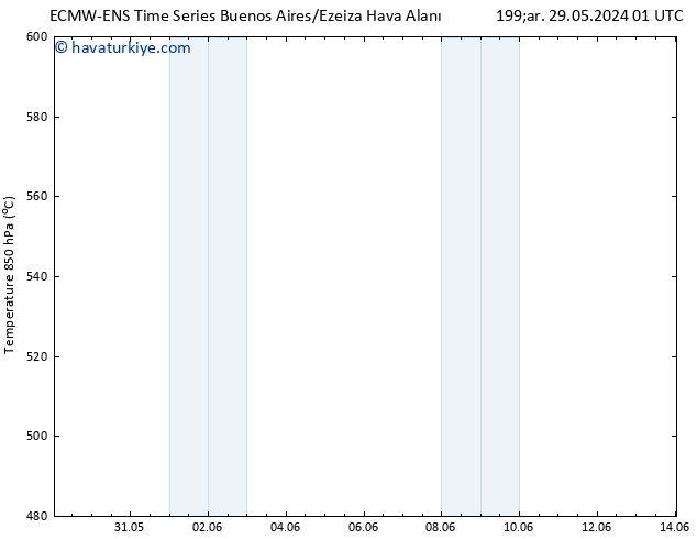 500 hPa Yüksekliği ALL TS Per 30.05.2024 13 UTC