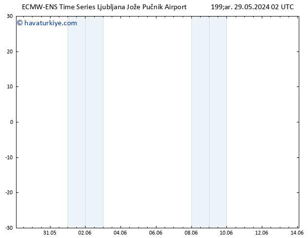 500 hPa Yüksekliği ALL TS Per 30.05.2024 02 UTC