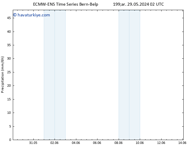 Yağış ALL TS Per 30.05.2024 02 UTC