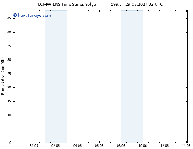 Yağış ALL TS Sa 04.06.2024 14 UTC