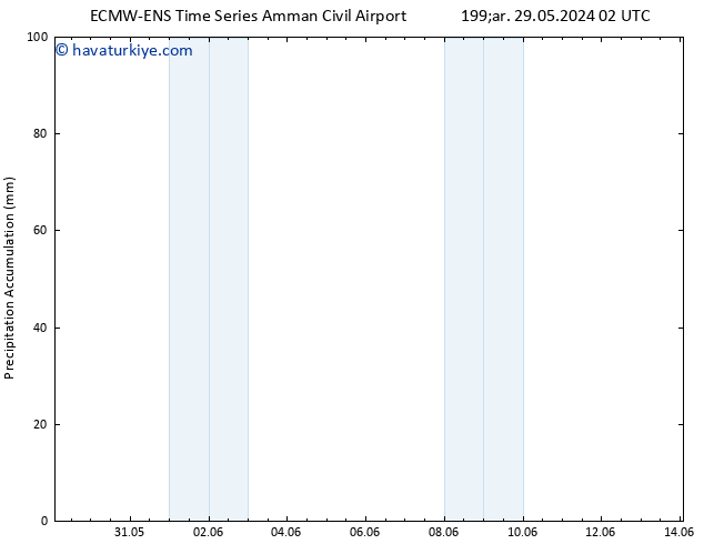 Toplam Yağış ALL TS Çar 29.05.2024 20 UTC