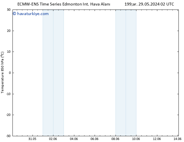 850 hPa Sıc. ALL TS Pzt 10.06.2024 02 UTC