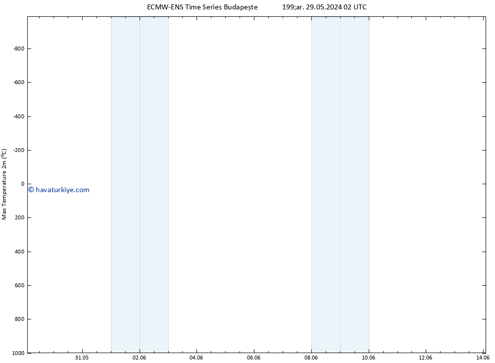 Maksimum Değer (2m) ALL TS Per 30.05.2024 02 UTC