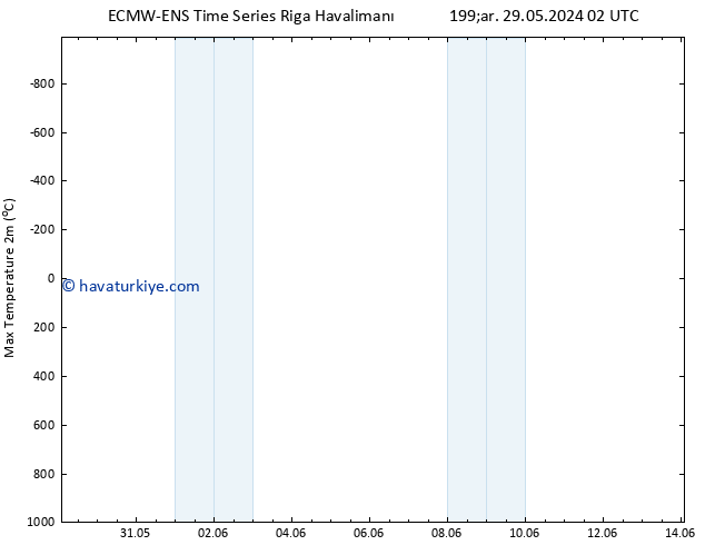 Maksimum Değer (2m) ALL TS Çar 29.05.2024 08 UTC