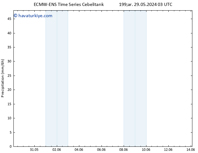 Yağış ALL TS Çar 29.05.2024 09 UTC