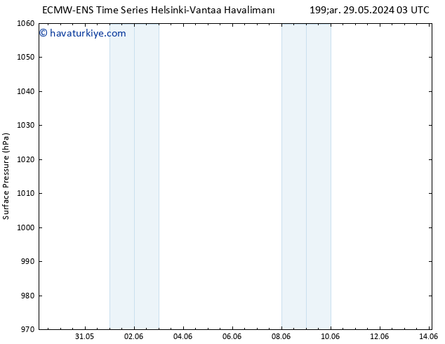 Yer basıncı ALL TS Çar 29.05.2024 03 UTC