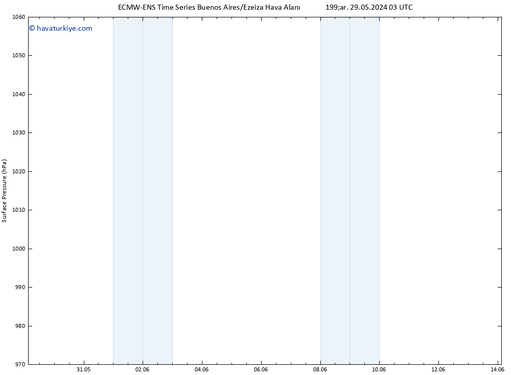 Yer basıncı ALL TS Cts 01.06.2024 09 UTC