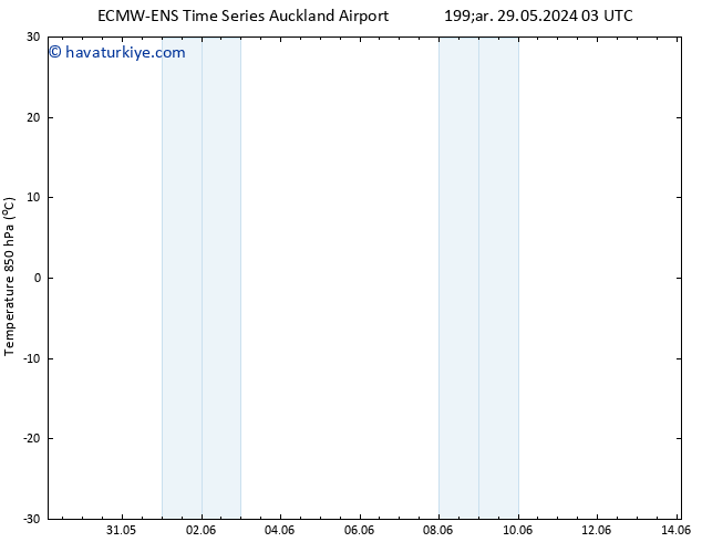 850 hPa Sıc. ALL TS Sa 04.06.2024 09 UTC