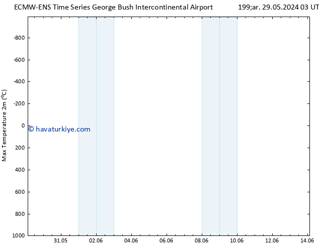 Maksimum Değer (2m) ALL TS Per 06.06.2024 03 UTC