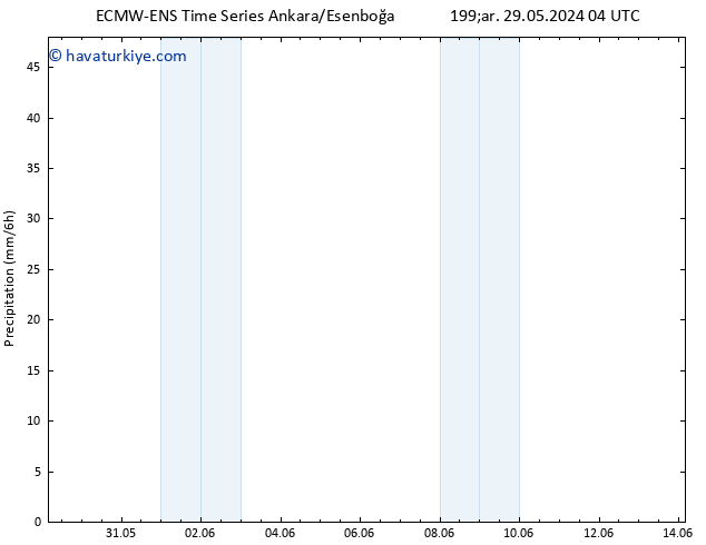 Yağış ALL TS Pzt 03.06.2024 16 UTC