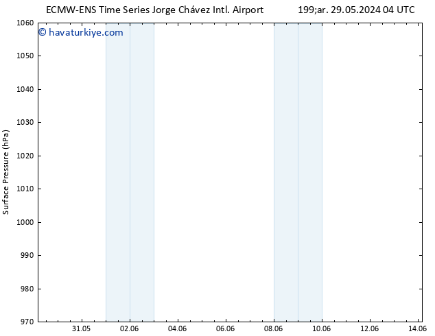 Yer basıncı ALL TS Per 30.05.2024 22 UTC