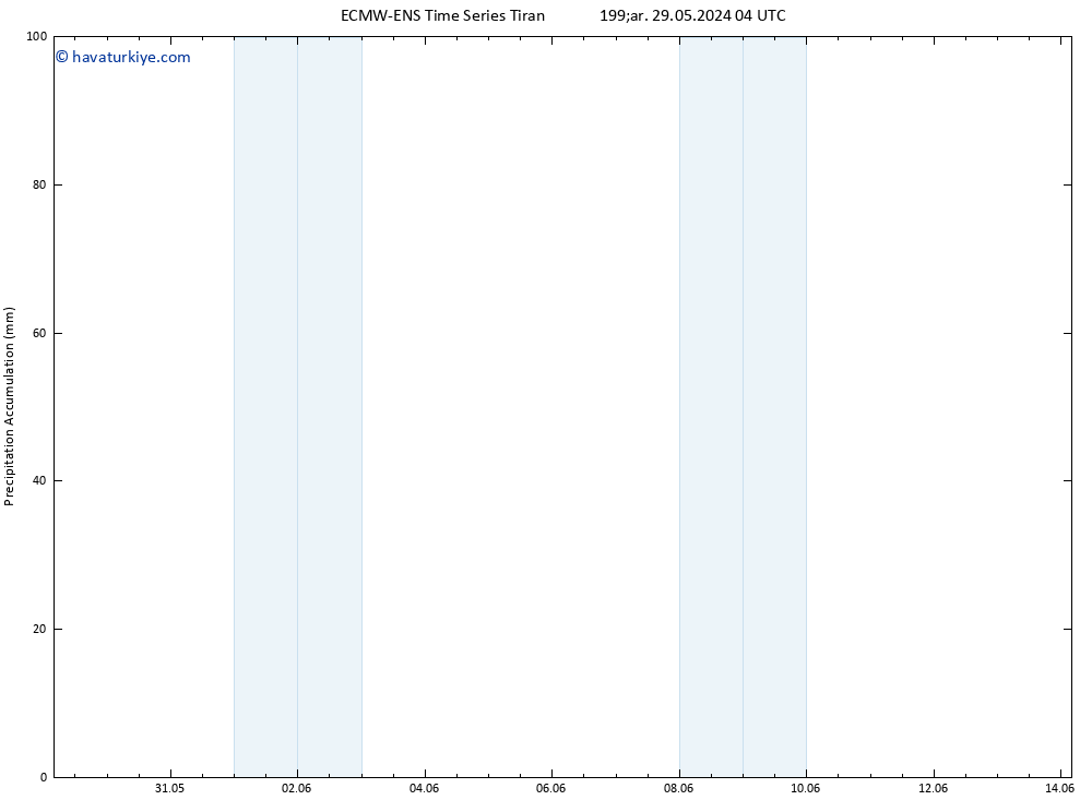 Toplam Yağış ALL TS Cu 14.06.2024 04 UTC