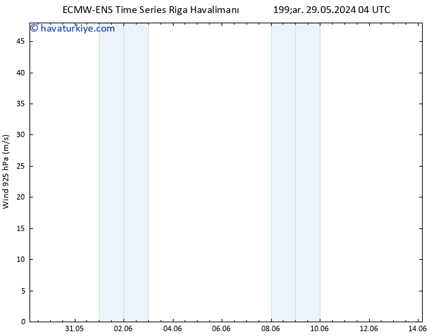 Rüzgar 925 hPa ALL TS Per 30.05.2024 16 UTC