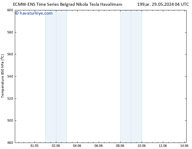 500 hPa Yüksekliği ALL TS Per 30.05.2024 22 UTC