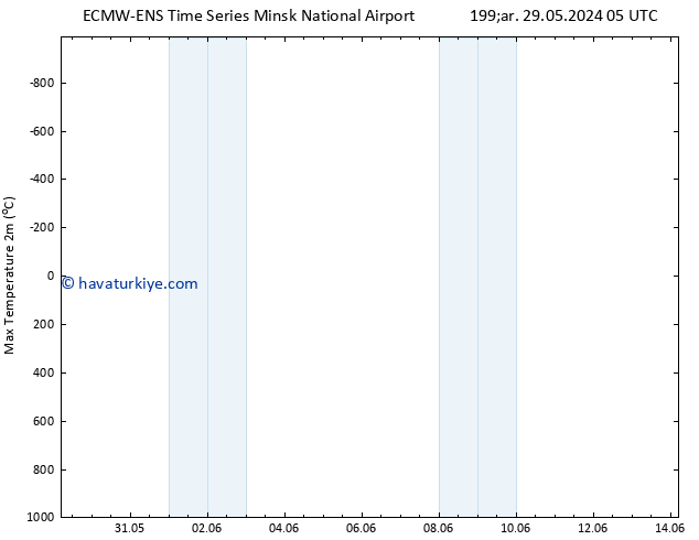 Maksimum Değer (2m) ALL TS Cu 31.05.2024 11 UTC